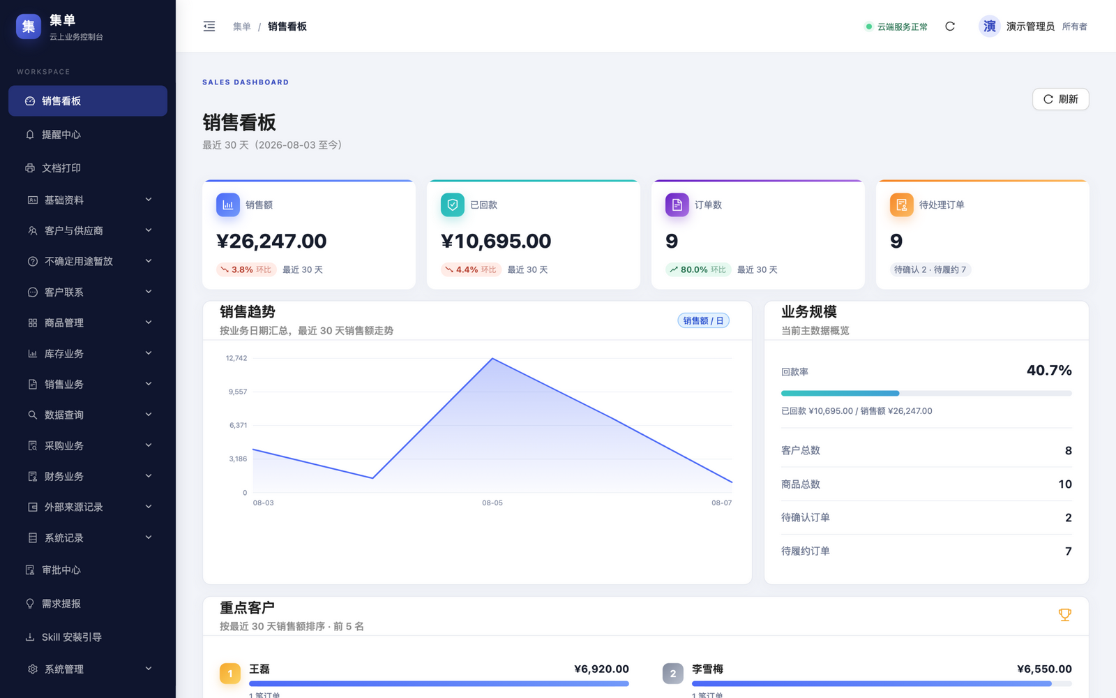 集单管理台销售看板(配套后台)